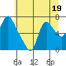 Skamokawa tide chart for Monday, June 19, 2023