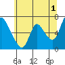 Skamokawa tide chart for Thursday, June 1, 2023