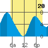 Skamokawa tide chart for Tuesday, June 20, 2023