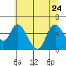 Skamokawa tide chart for Saturday, June 24, 2023