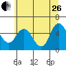 Skamokawa tide chart for Monday, June 26, 2023