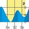 Skamokawa tide chart for Friday, June 2, 2023