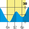 Skamokawa tide chart for Friday, June 30, 2023