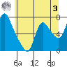 Skamokawa tide chart for Saturday, June 3, 2023