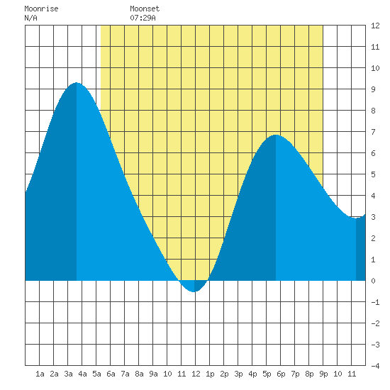 Skamokawa tide chart for Tuesday, June 6, 2023