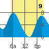 Skamokawa tide chart for Friday, June 9, 2023