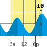 Skamokawa tide chart for Monday, July 10, 2023