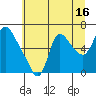 Skamokawa tide chart for Sunday, July 16, 2023