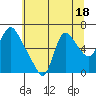 Skamokawa tide chart for Tuesday, July 18, 2023