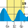 Skamokawa tide chart for Wednesday, July 19, 2023