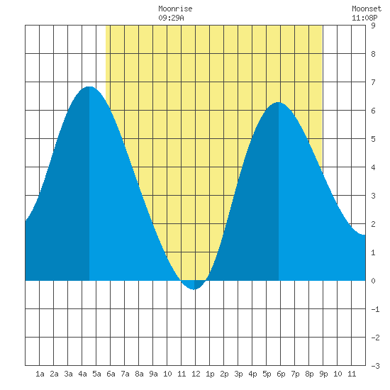 Skamokawa tide chart for Friday, July 21, 2023