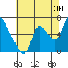 Skamokawa tide chart for Sunday, July 30, 2023
