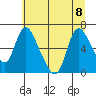 Skamokawa tide chart for Saturday, July 8, 2023