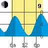 Skamokawa tide chart for Sunday, July 9, 2023
