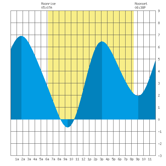 Skamokawa tide chart for Tuesday, August 15, 2023
