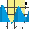 Skamokawa tide chart for Tuesday, August 15, 2023