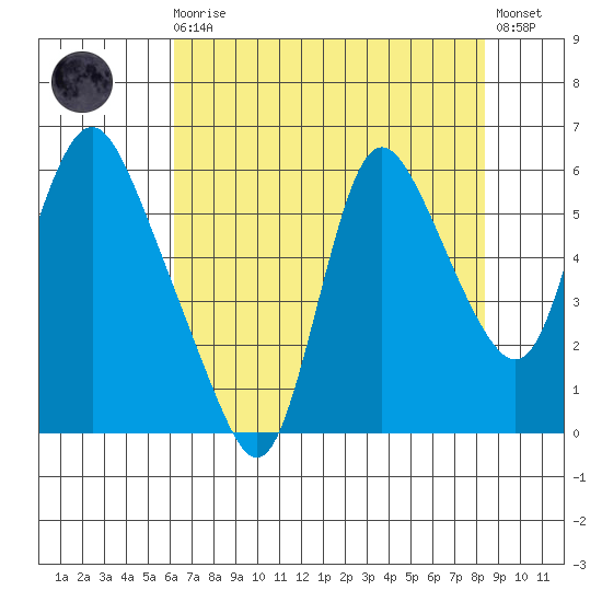 Skamokawa tide chart for Wednesday, August 16, 2023