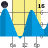 Skamokawa tide chart for Wednesday, August 16, 2023