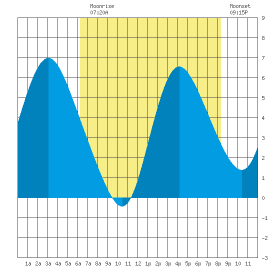 Skamokawa tide chart for Thursday, August 17, 2023