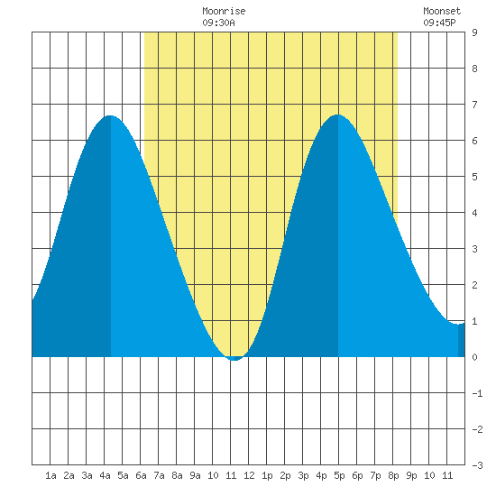 Skamokawa tide chart for Saturday, August 19, 2023