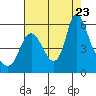 Skamokawa tide chart for Wednesday, August 23, 2023