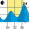 Skamokawa tide chart for Thursday, August 24, 2023