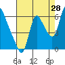 Skamokawa tide chart for Monday, August 28, 2023