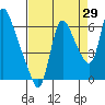 Skamokawa tide chart for Tuesday, August 29, 2023