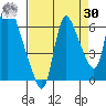 Skamokawa tide chart for Wednesday, August 30, 2023