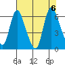 Skamokawa tide chart for Sunday, August 6, 2023
