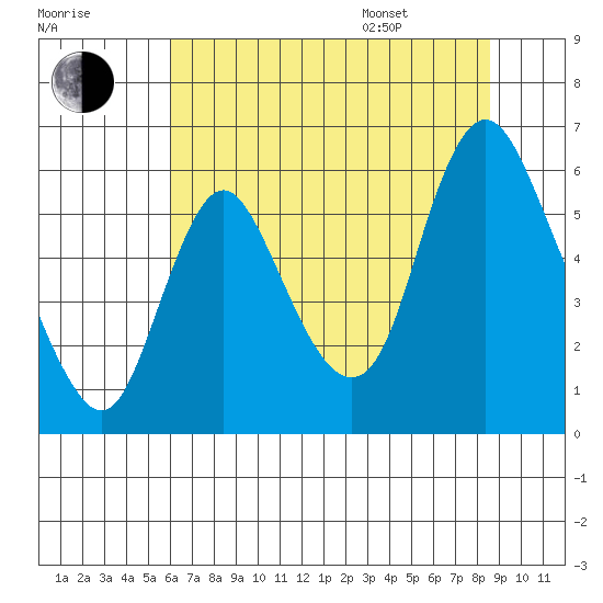 Skamokawa tide chart for Tuesday, August 8, 2023