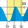 Skamokawa tide chart for Monday, September 11, 2023