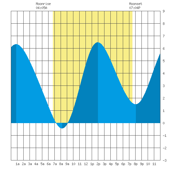 Skamokawa tide chart for Tuesday, September 12, 2023