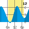 Skamokawa tide chart for Tuesday, September 12, 2023