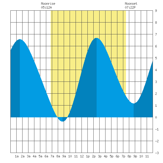 Skamokawa tide chart for Wednesday, September 13, 2023