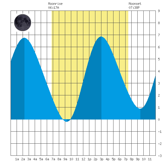 Skamokawa tide chart for Thursday, September 14, 2023