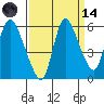 Skamokawa tide chart for Thursday, September 14, 2023