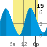 Skamokawa tide chart for Friday, September 15, 2023