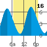 Skamokawa tide chart for Saturday, September 16, 2023