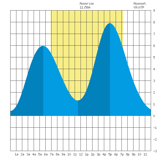 Skamokawa tide chart for Tuesday, September 19, 2023