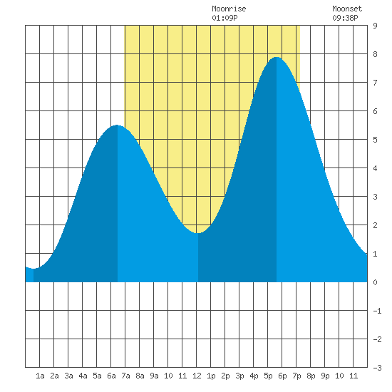 Skamokawa tide chart for Wednesday, September 20, 2023