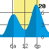 Skamokawa tide chart for Wednesday, September 20, 2023