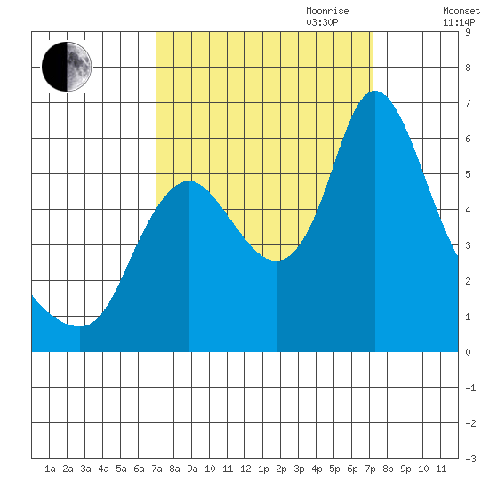 Skamokawa tide chart for Friday, September 22, 2023