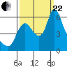 Skamokawa tide chart for Friday, September 22, 2023