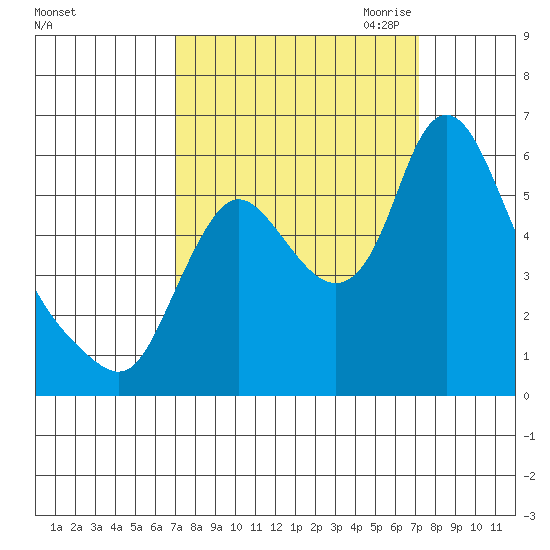 Skamokawa tide chart for Saturday, September 23, 2023