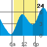 Skamokawa tide chart for Sunday, September 24, 2023
