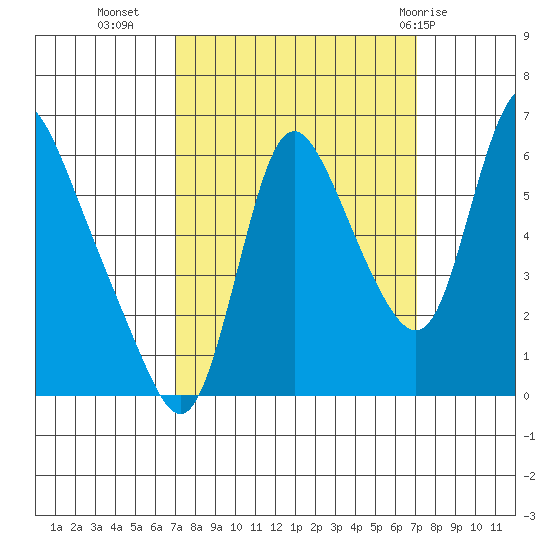 Skamokawa tide chart for Tuesday, September 26, 2023