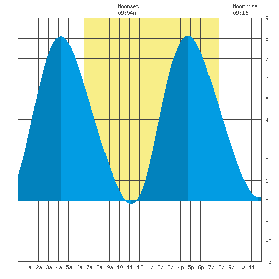 Skamokawa tide chart for Saturday, September 2, 2023