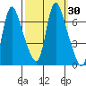 Skamokawa tide chart for Saturday, September 30, 2023