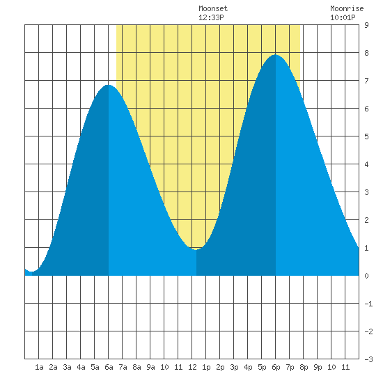 Skamokawa tide chart for Monday, September 4, 2023
